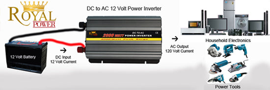 What is a Power Inverter Used For?
