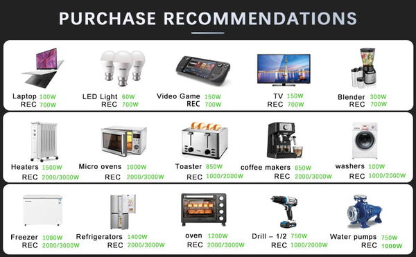 Can a Power Inverter Run a Coffee Maker?