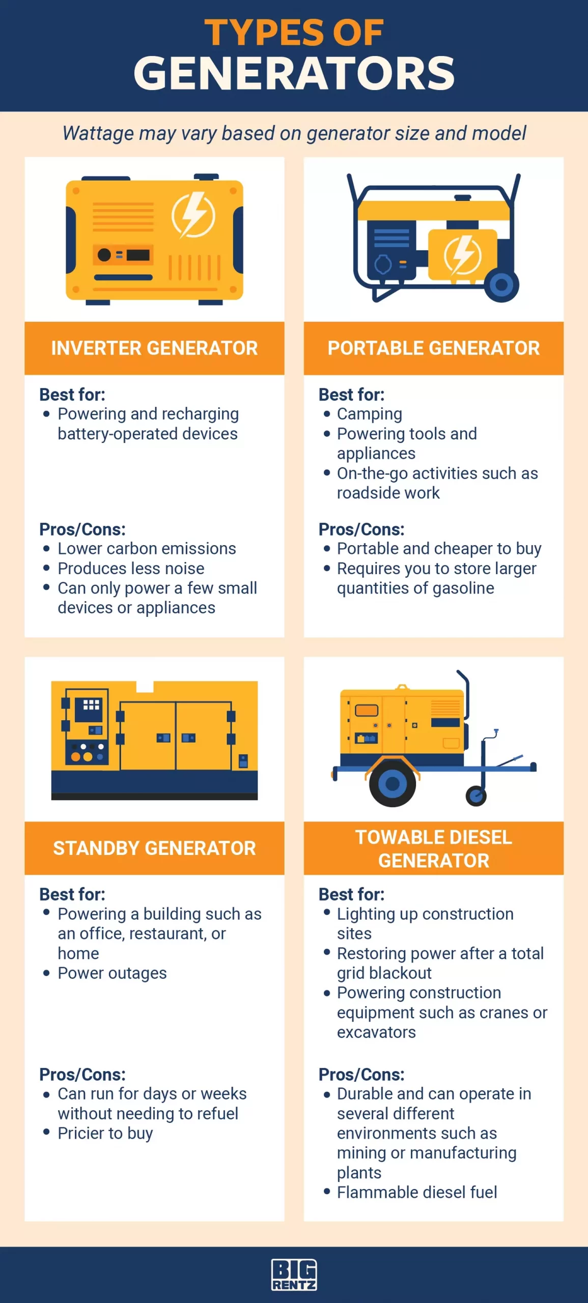 Can an Inverter Generator Power a House?