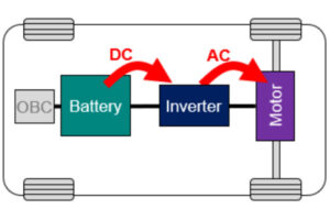 Car Inverter for Power Tools
