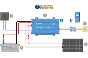 Connecting Your Inverter the Right Way
