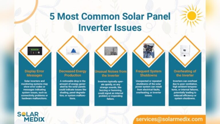 Solar Power Inverter Problems