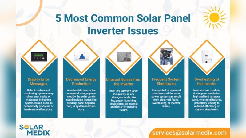 Solar Power Inverter Problems