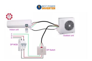 Ac Wiring Setup