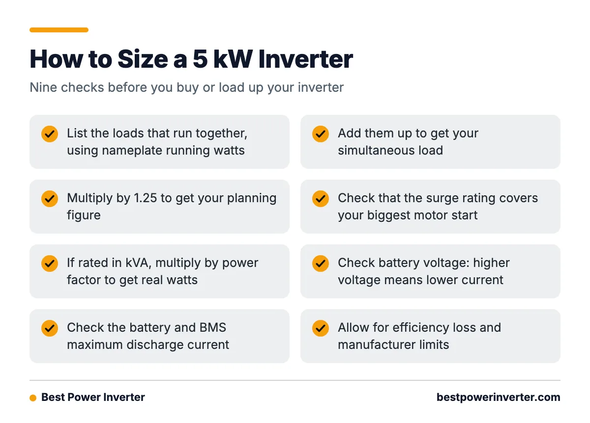 A checklist of steps for sizing a 5 kW inverter, from listing simultaneous loads to checking efficiency and manufacturer limits.
