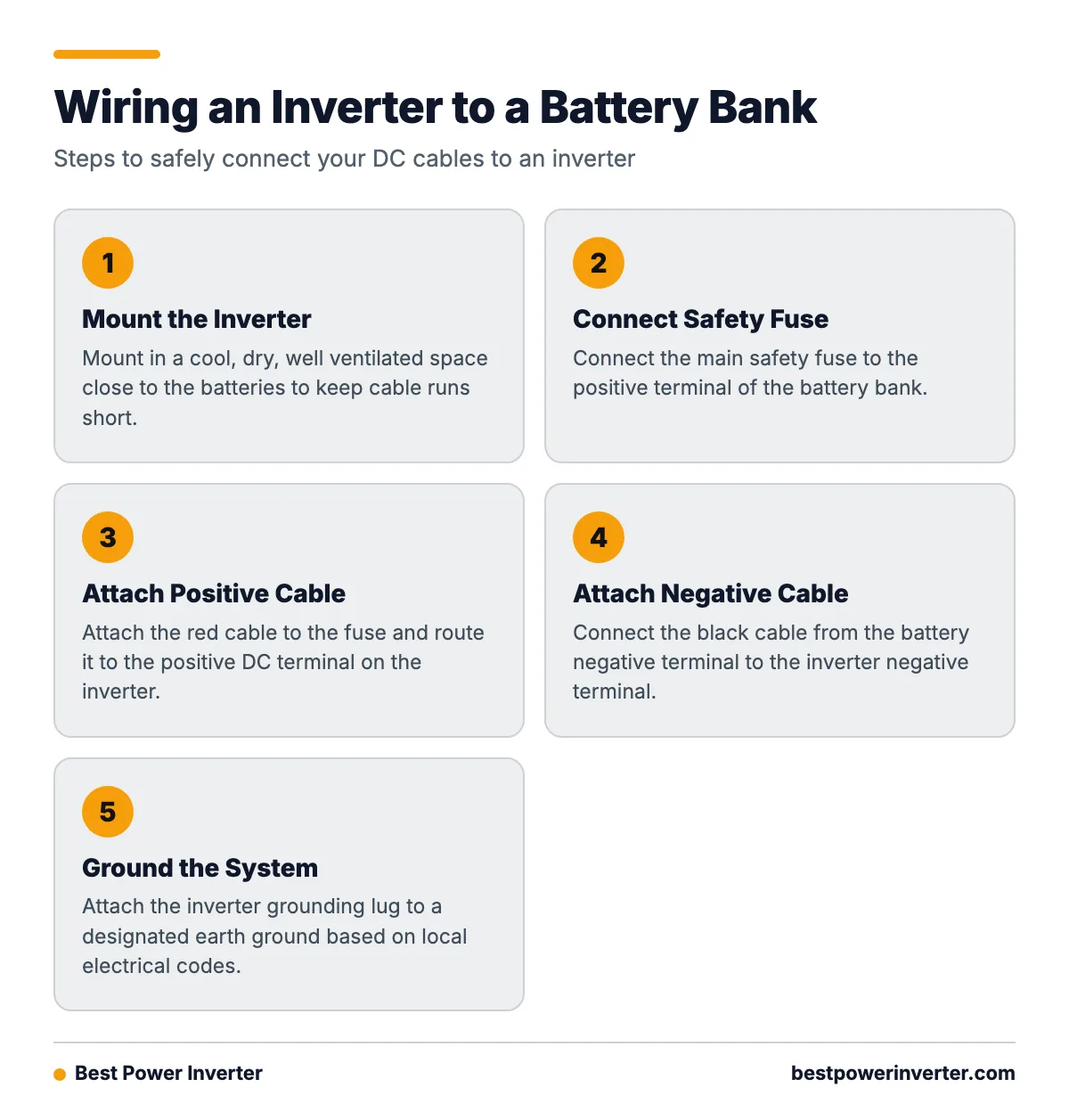 A five step guide on how to safely wire a battery bank to an inverter using fuses and correct polarity.