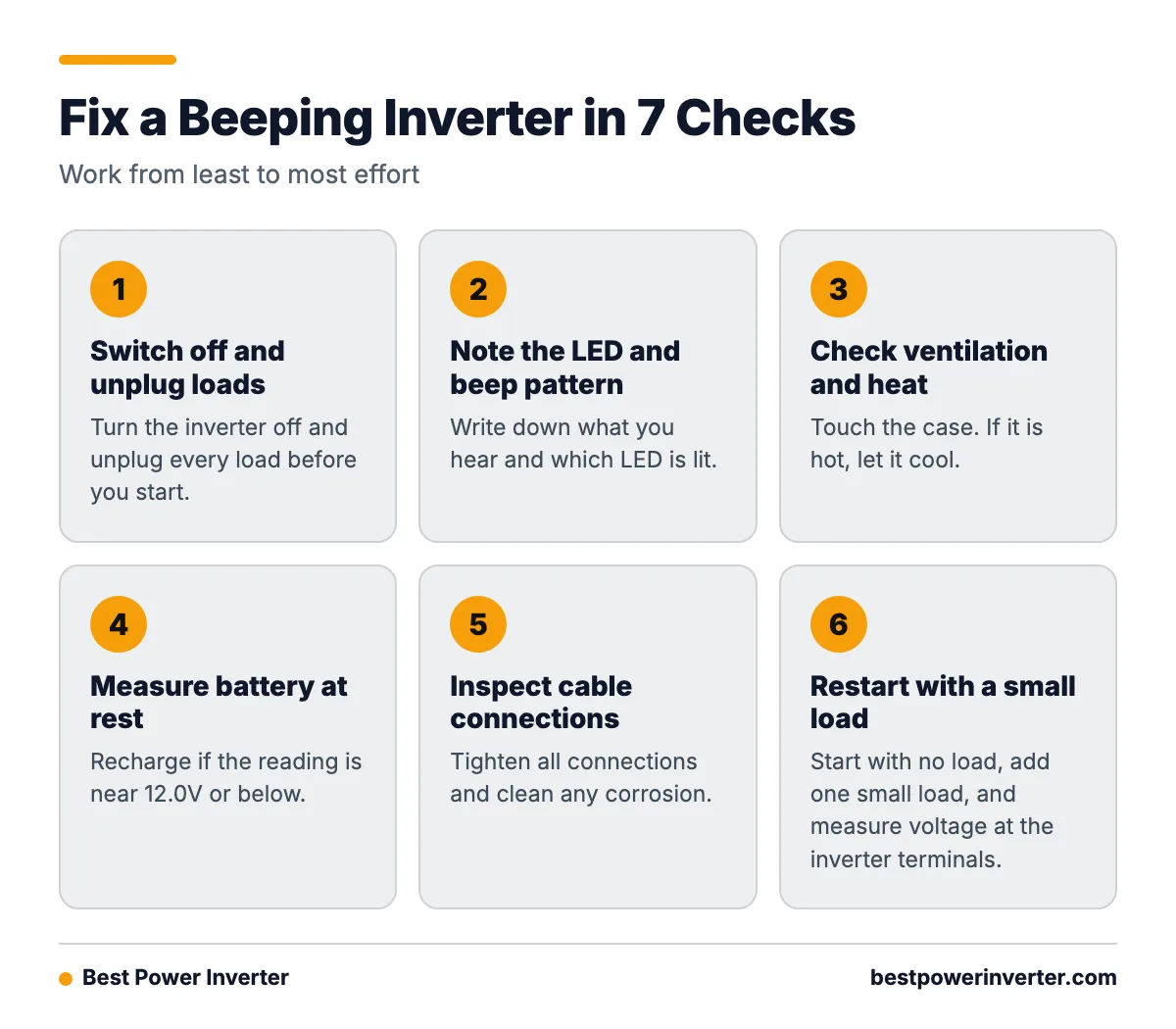 A seven step checklist for diagnosing a beeping inverter, from switching off loads to testing the real load against the inverter rating.