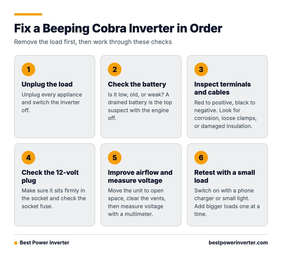A six step process for fixing a beeping Cobra power inverter, from unplugging the load to retesting with a small load.