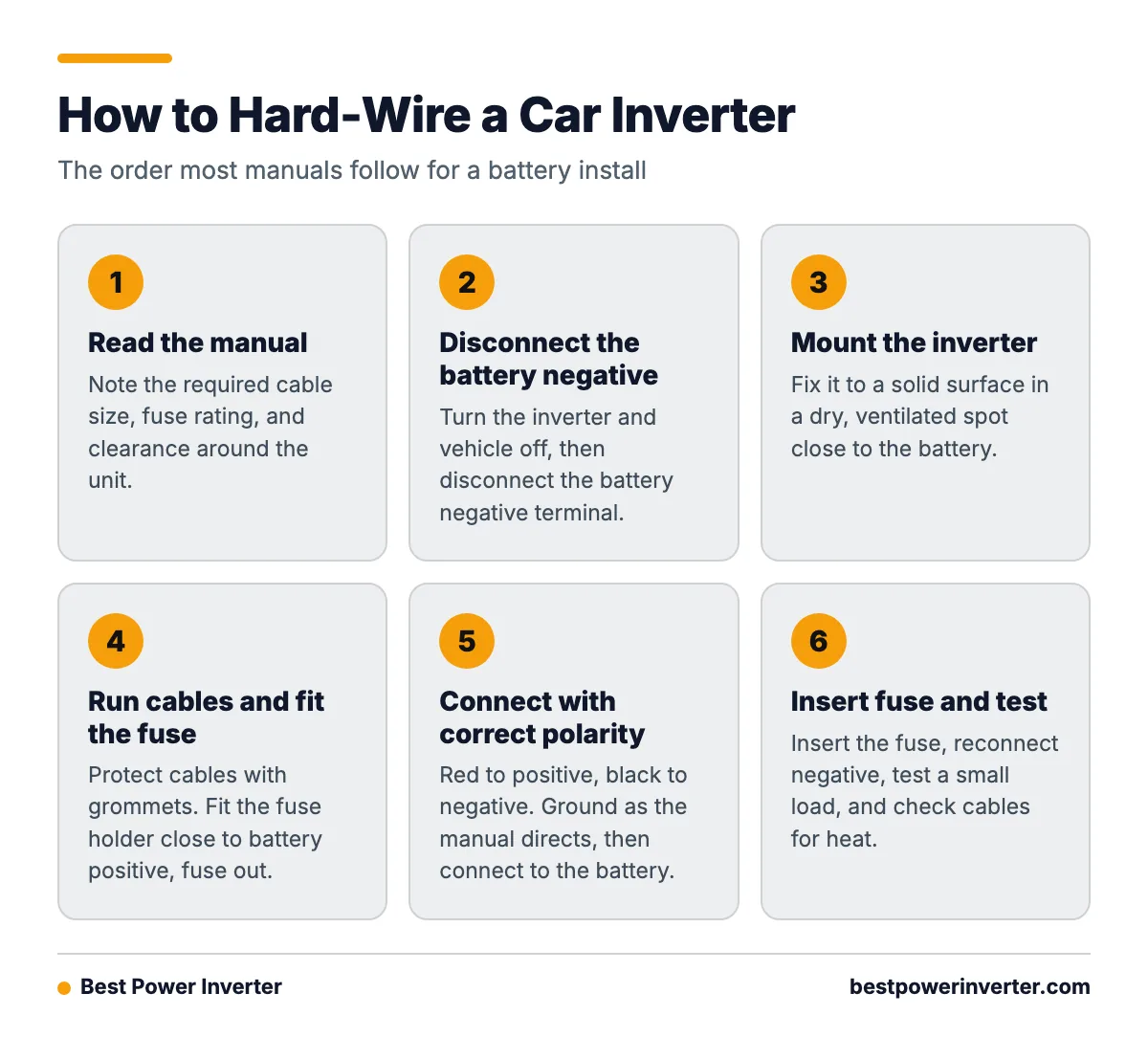 A six step process for hard-wiring a power inverter to a vehicle battery, from reading the manual to testing with a small load.