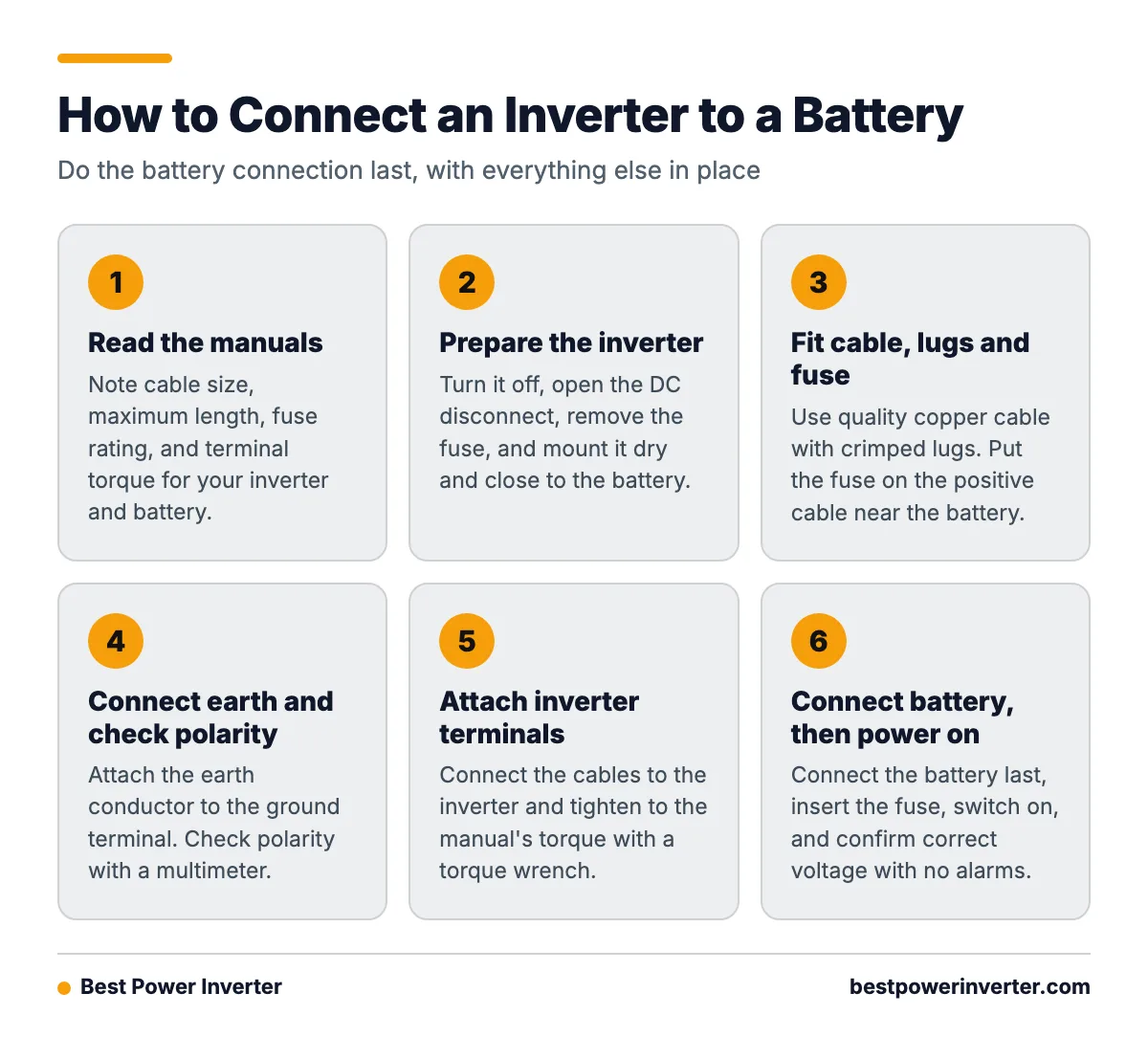 A six step process for safely connecting inverter cables to a battery, from reading the manuals to checking for alarms.