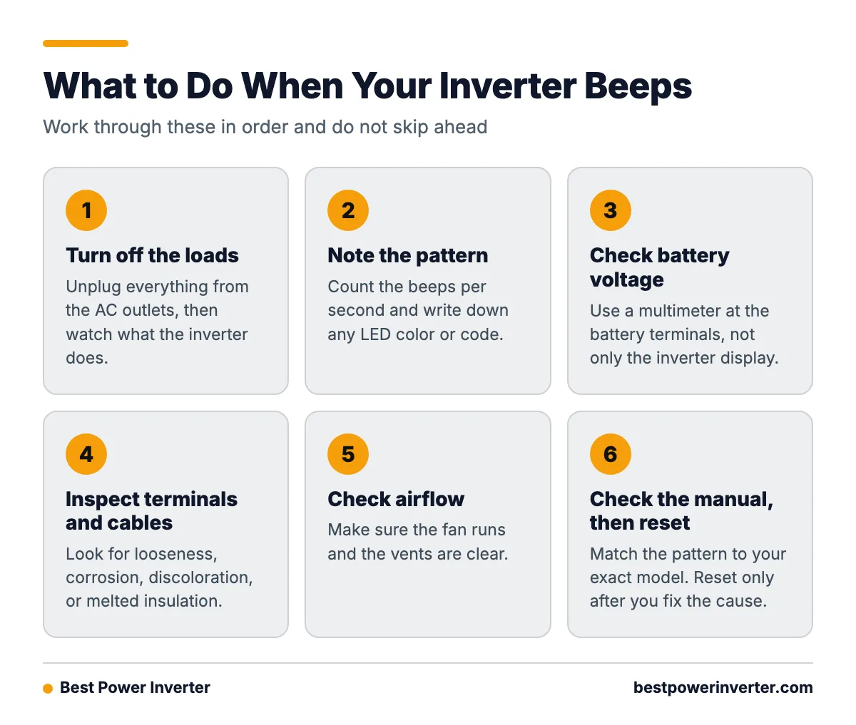 A six step process for troubleshooting a beeping inverter, from turning off loads to checking the manual.