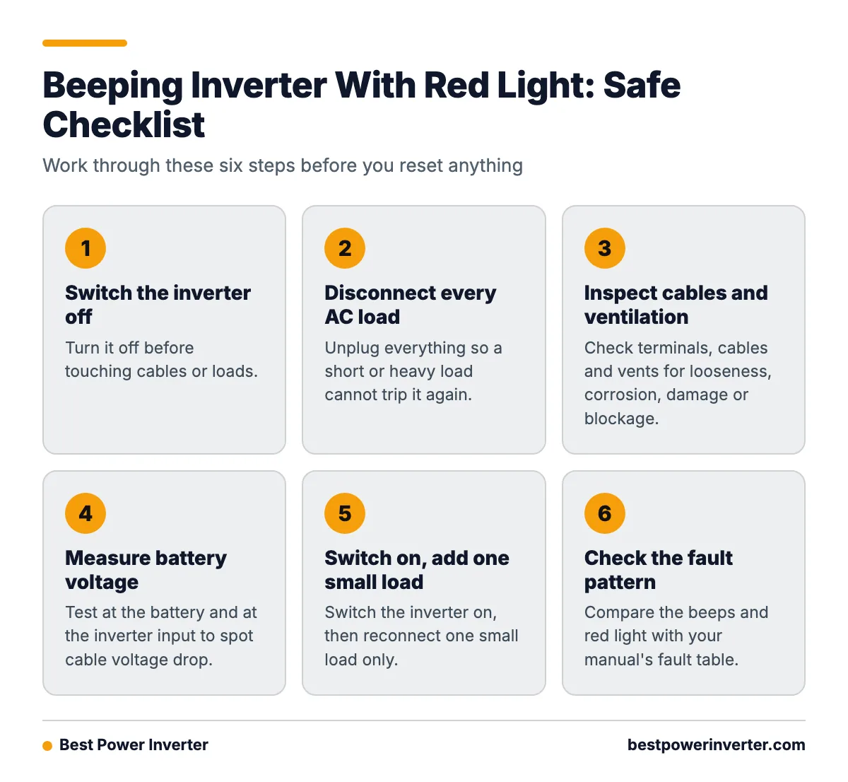 A six-step process for troubleshooting an inverter that beeps with a red light, from switching it off to reading the fault pattern in the manual.