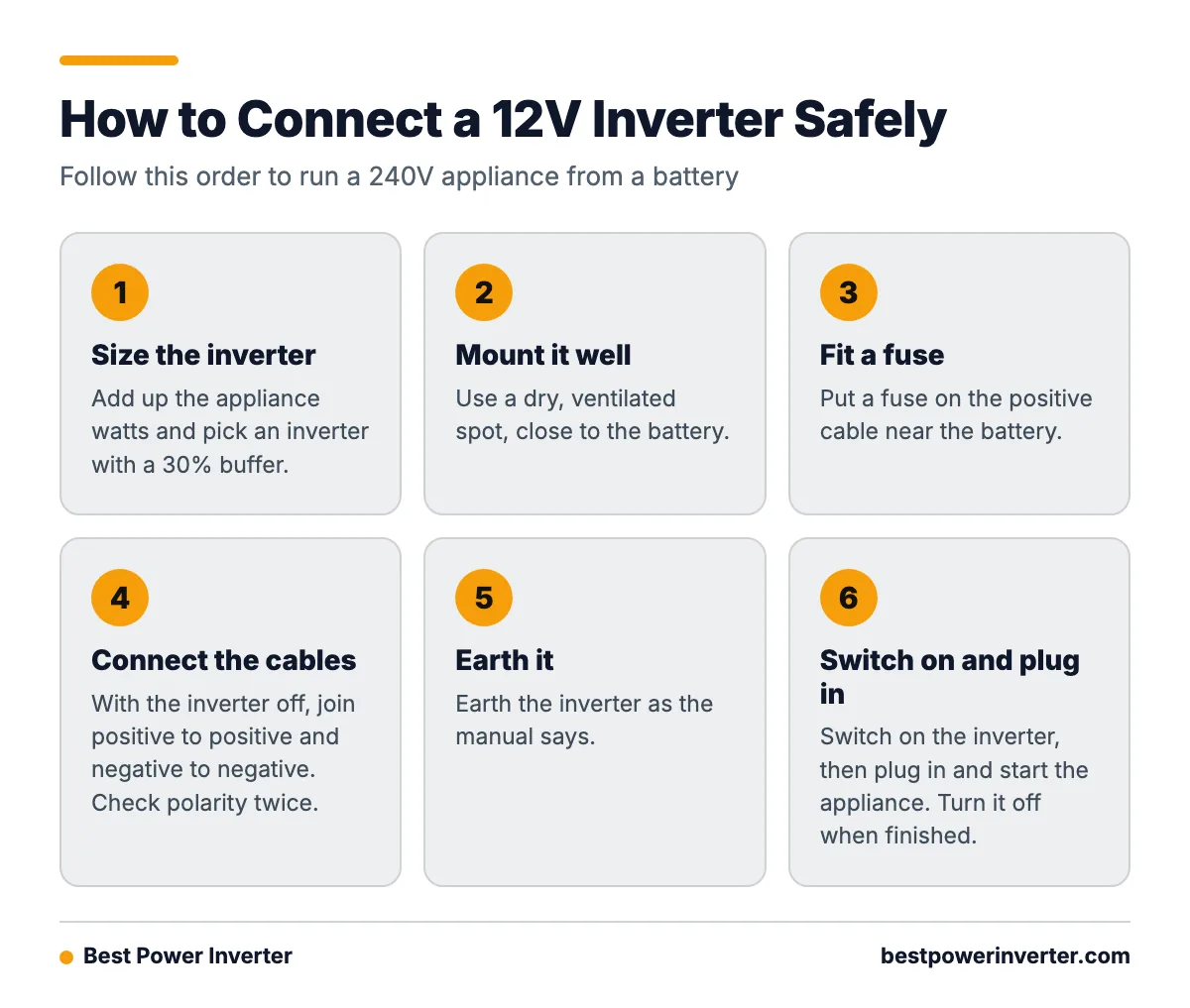A step by step process for sizing, mounting, fusing, wiring, earthing and switching on a 12V inverter.