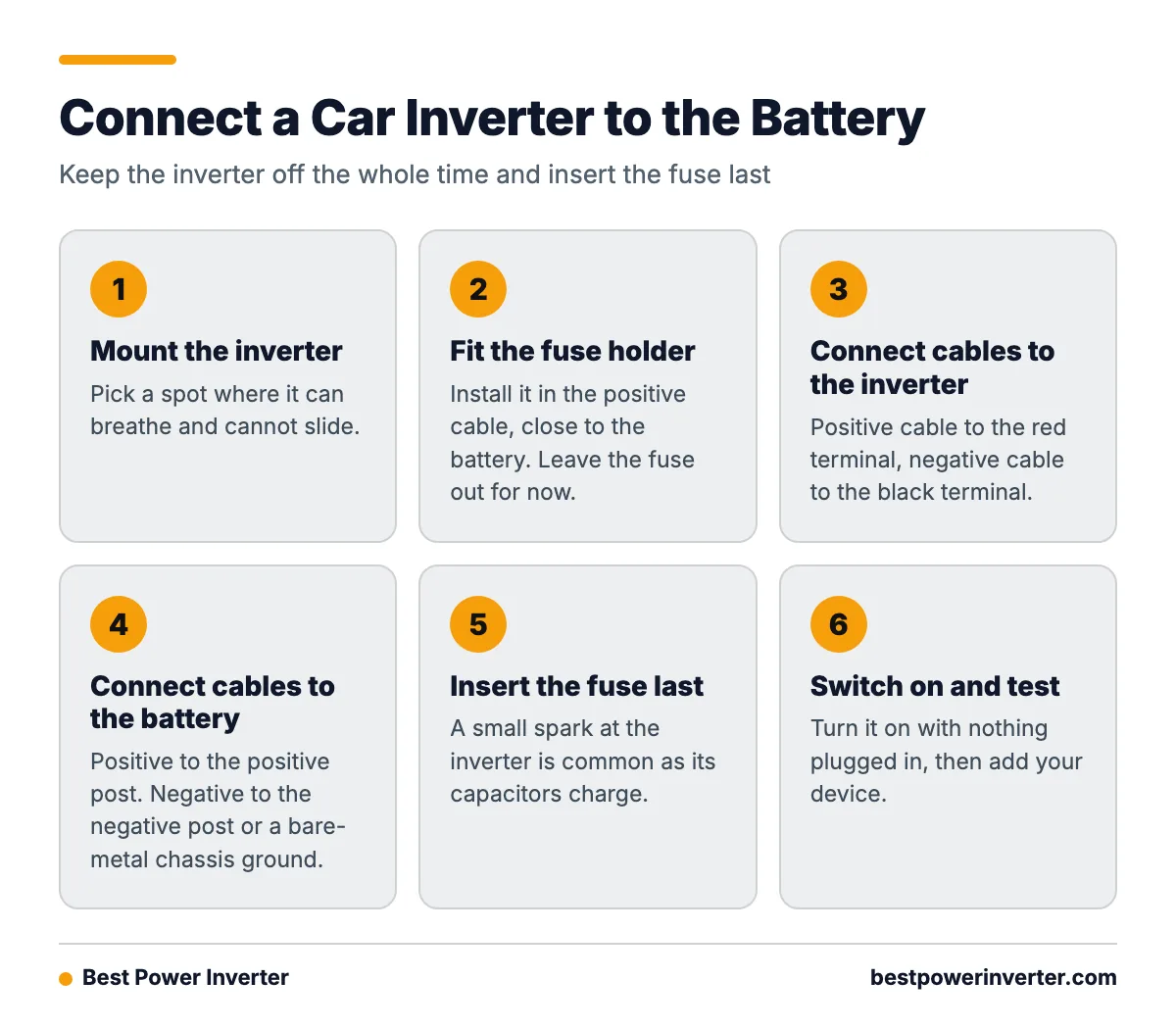 Six step process for wiring a power inverter directly to a car battery safely, ending with fuse insertion and a test.