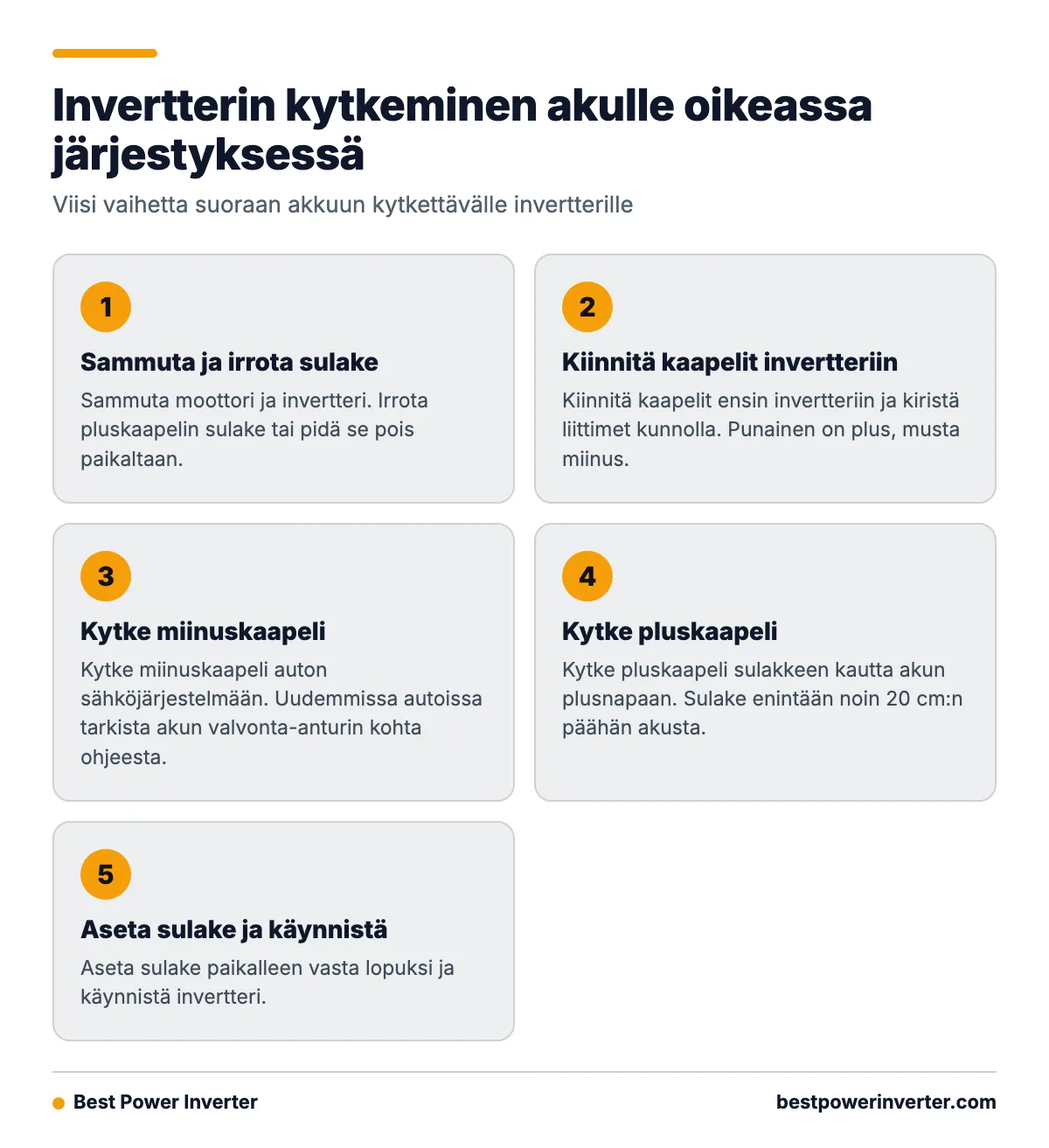 Viiden vaiheen ohje invertterin kytkemiseen auton akkuun: sammuta, kiinnitä invertteriin, kytke miinus, kytke plus sulakkeen kautta ja aseta sulake viimeisenä.
